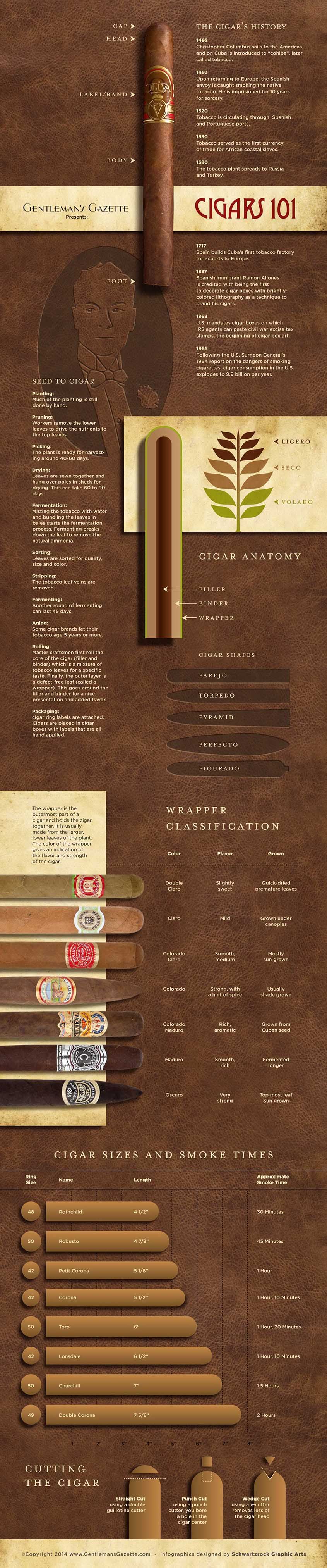 a guide to smoking cigars
