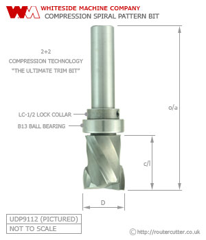 using oziti laminate trimer guides