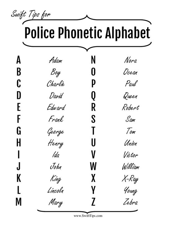 how to add phonetic guide on word