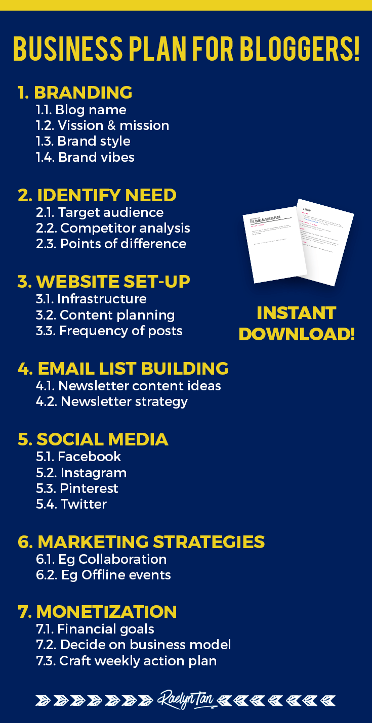 guide to creating your business plan