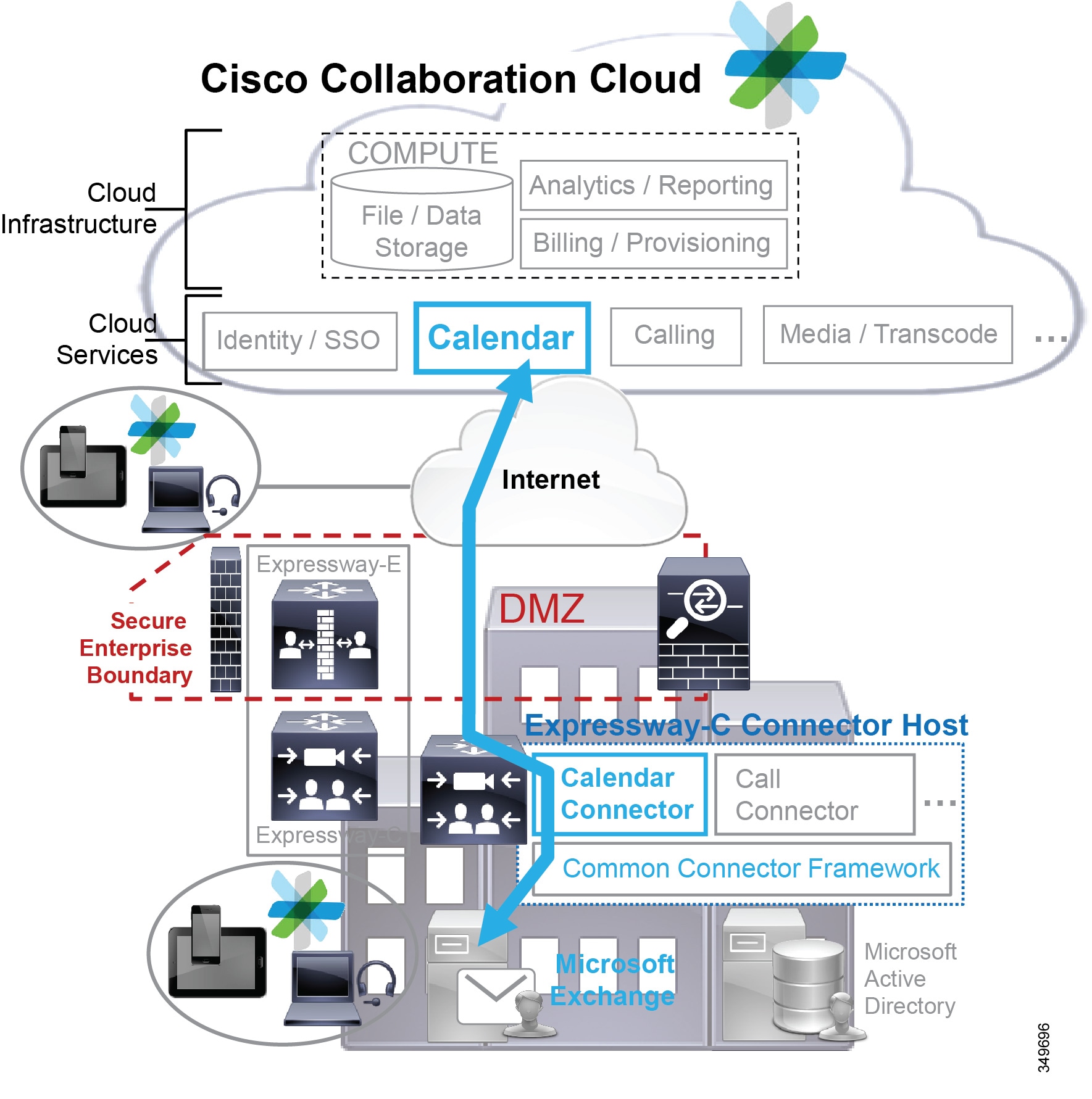 cisco unified communications solutions ordering guide 11