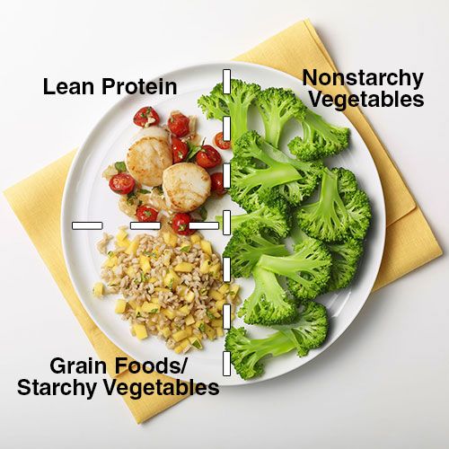 healthy food guide meal ideas