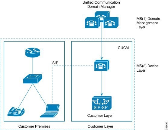 cisco unified communications solutions ordering guide 11