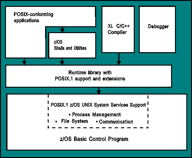 advanced shell scripting guide pdf
