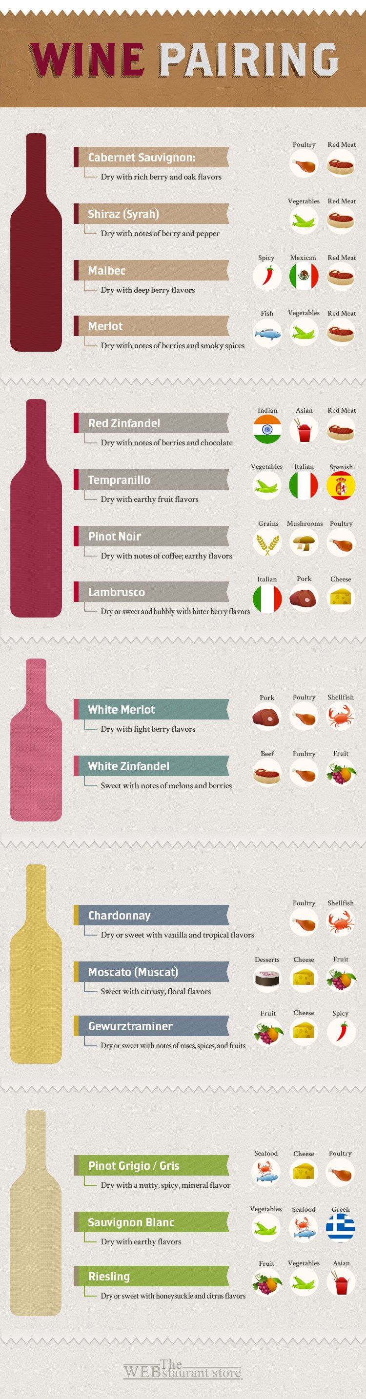 wine serving temperature guide pdf