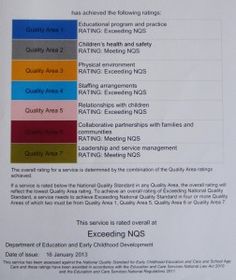 guide to the national quality standards 3