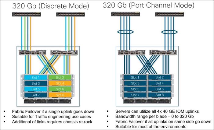 cisco ucs director 6 guide the it hollow
