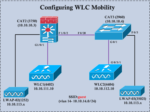 cisco wireless configuration guide 7.4