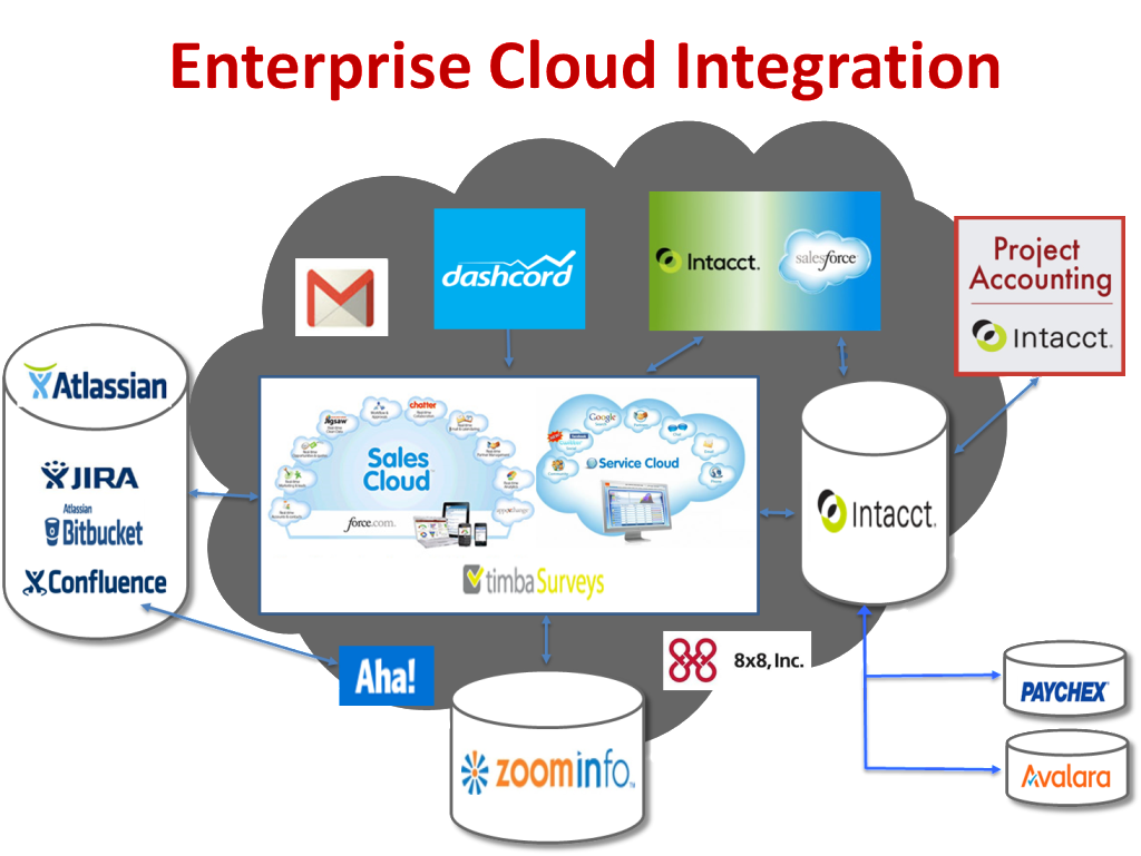 enterprise manager cloud control security guide