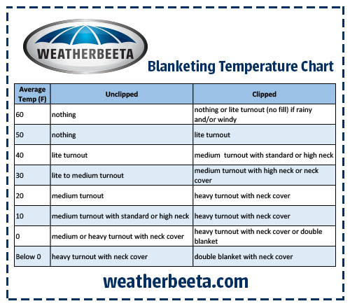 temperature guide babiew blankets and sheets