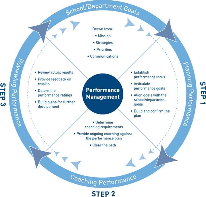 the ultimate guide to agile performance management