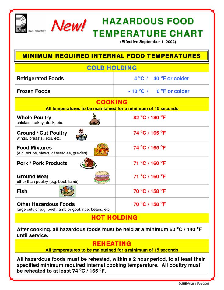 wine serving temperature guide pdf